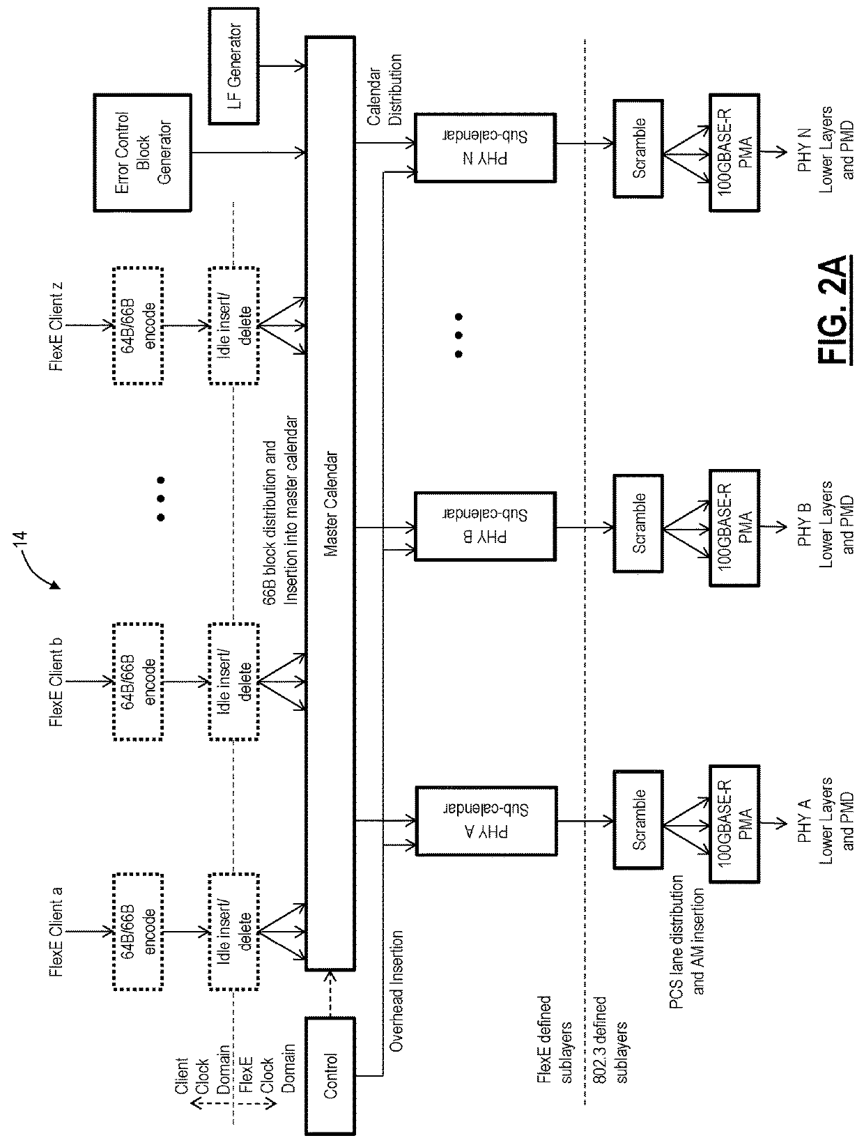 Flexible ethernet enhanced forward error correction