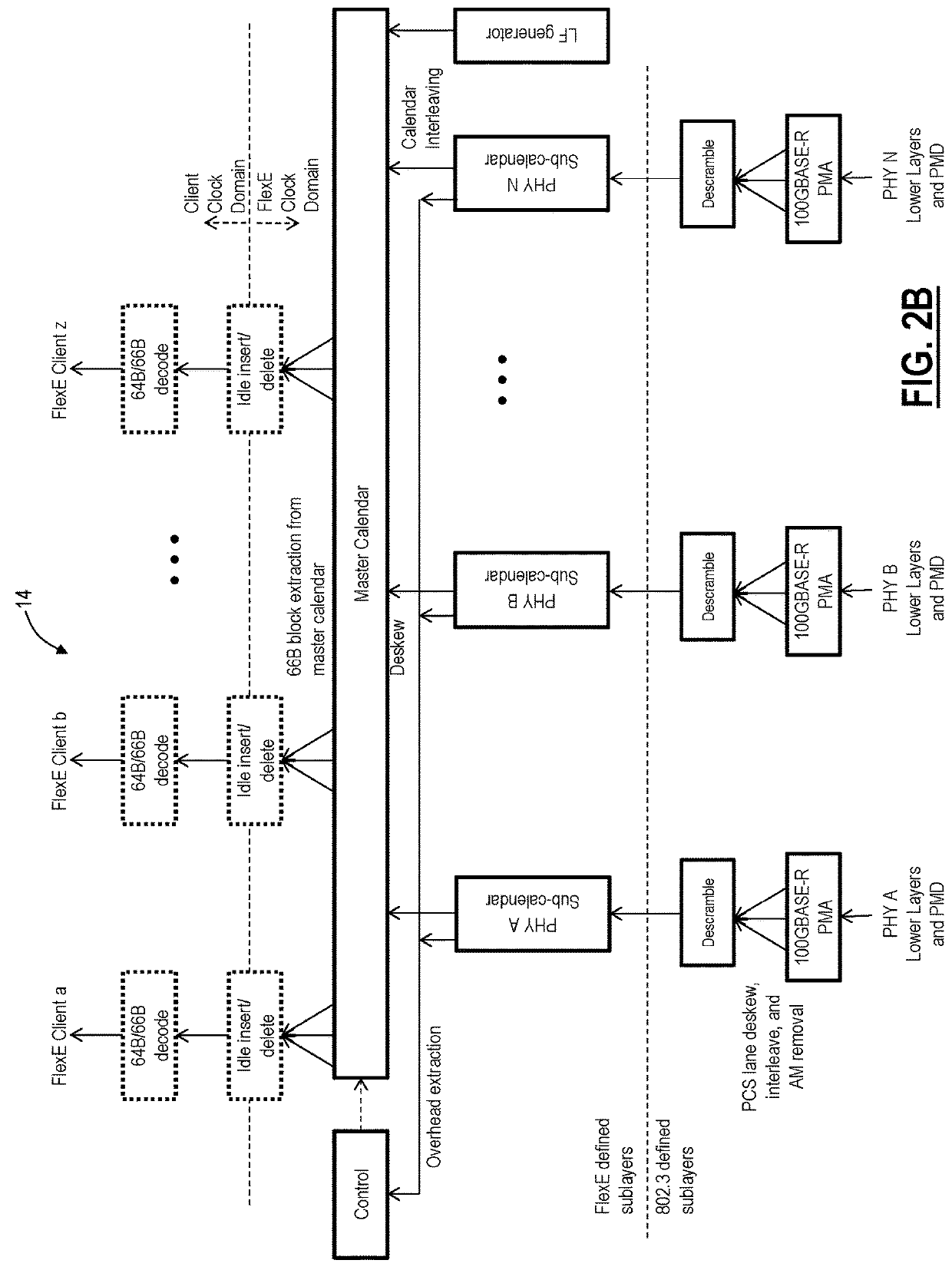 Flexible ethernet enhanced forward error correction