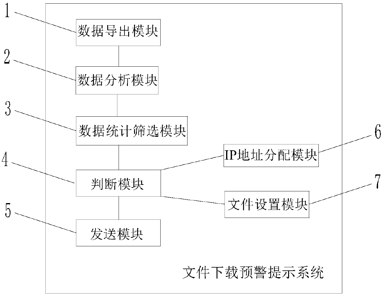 File downloading early warning prompt system and early warning prompt method thereof