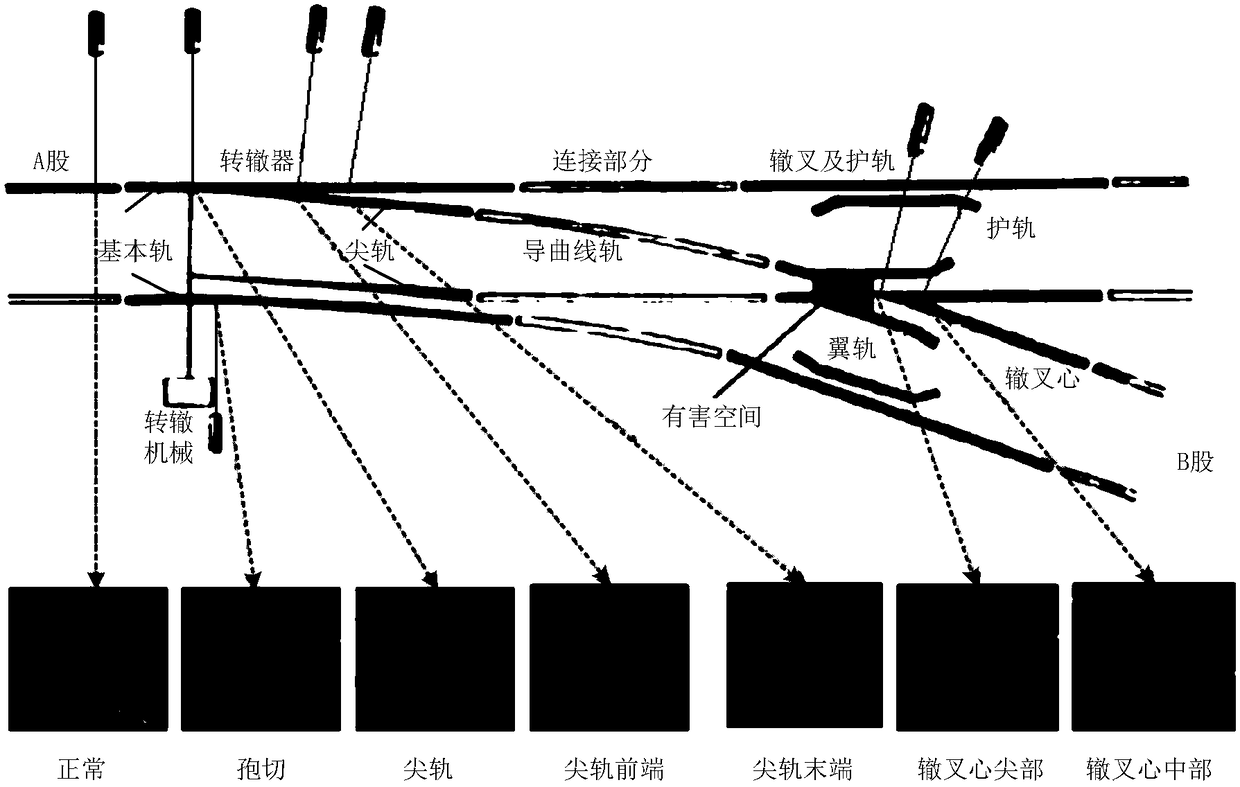 Tracking method, tracking system, and tracking device for rail profile