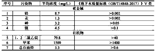 Plant-microorganism comprehensive contaminated soil and underground water remediation system