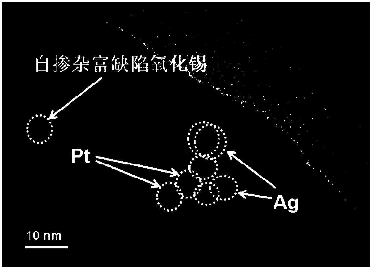 Preparation method of LSPR effect-based metal modified self-doped defect-enriched tin oxide nano composite material