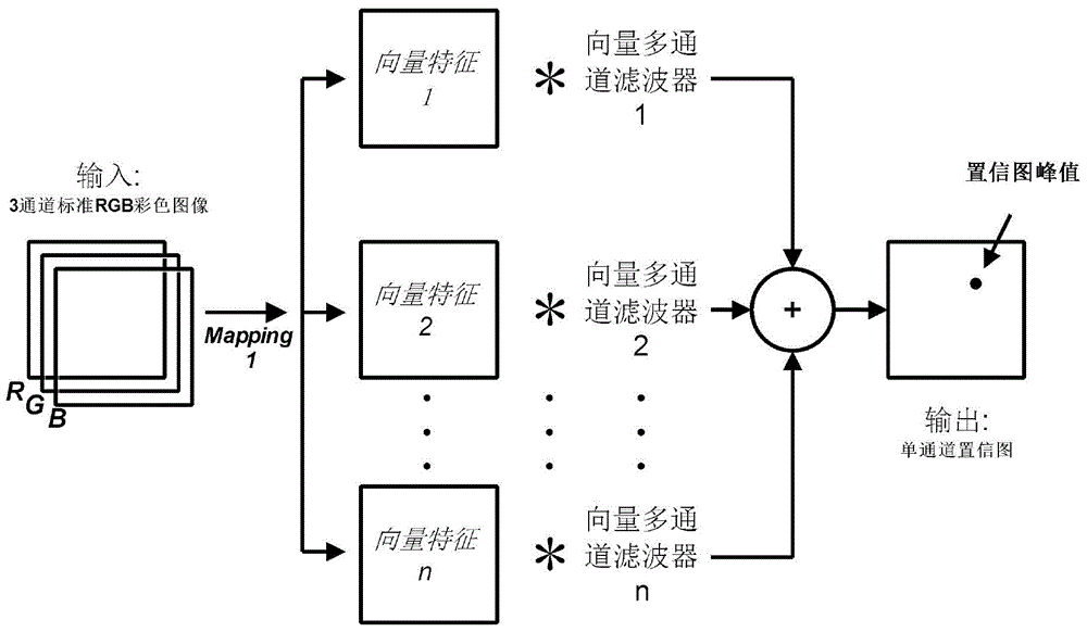 Target tracking method and device