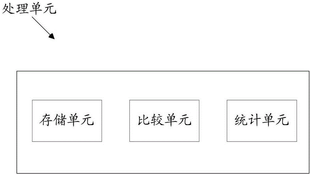 Diving equipment, ground monitoring platform and diving breathing monitoring system