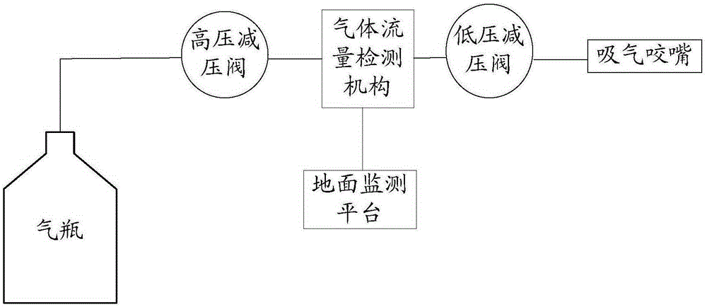 Diving equipment, ground monitoring platform and diving breathing monitoring system