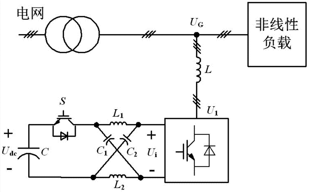 Z-source inverter shunt active power filter and control method thereof