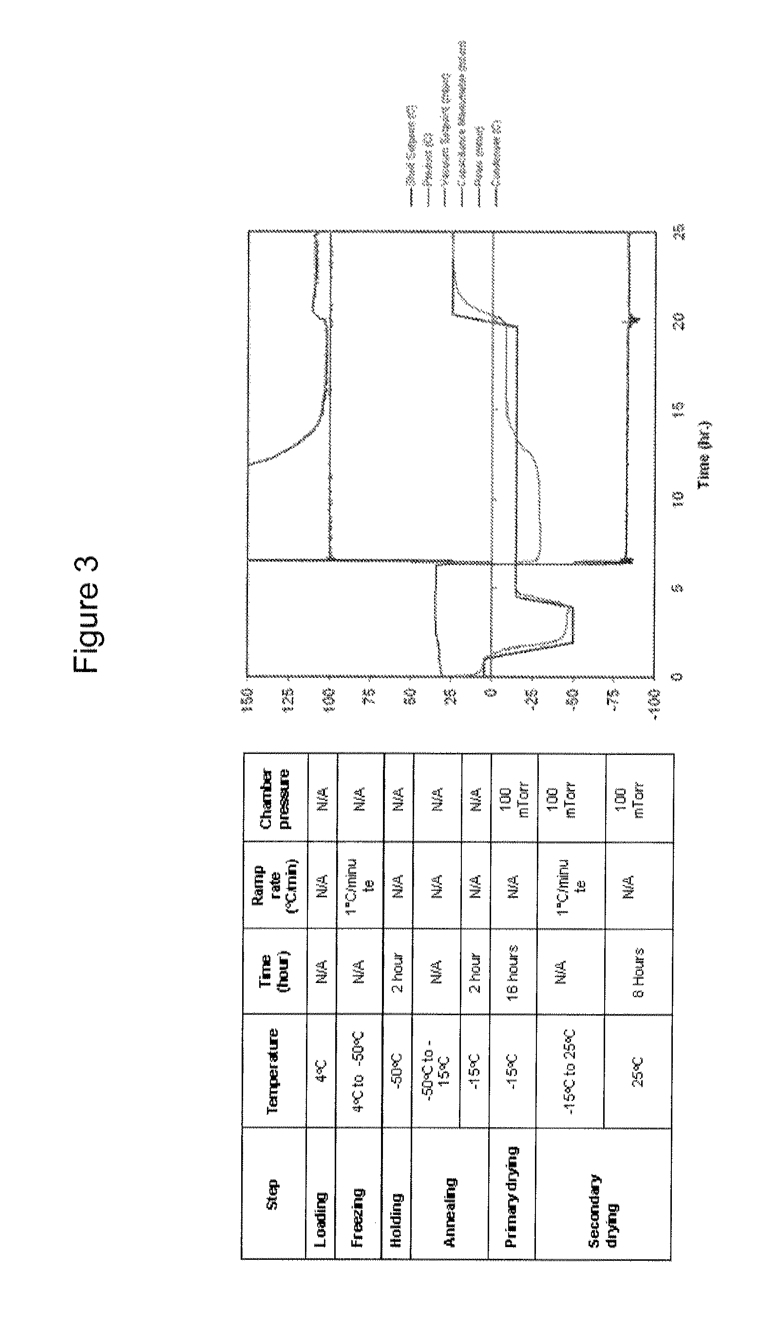 Formulations for lysosomal enzymes