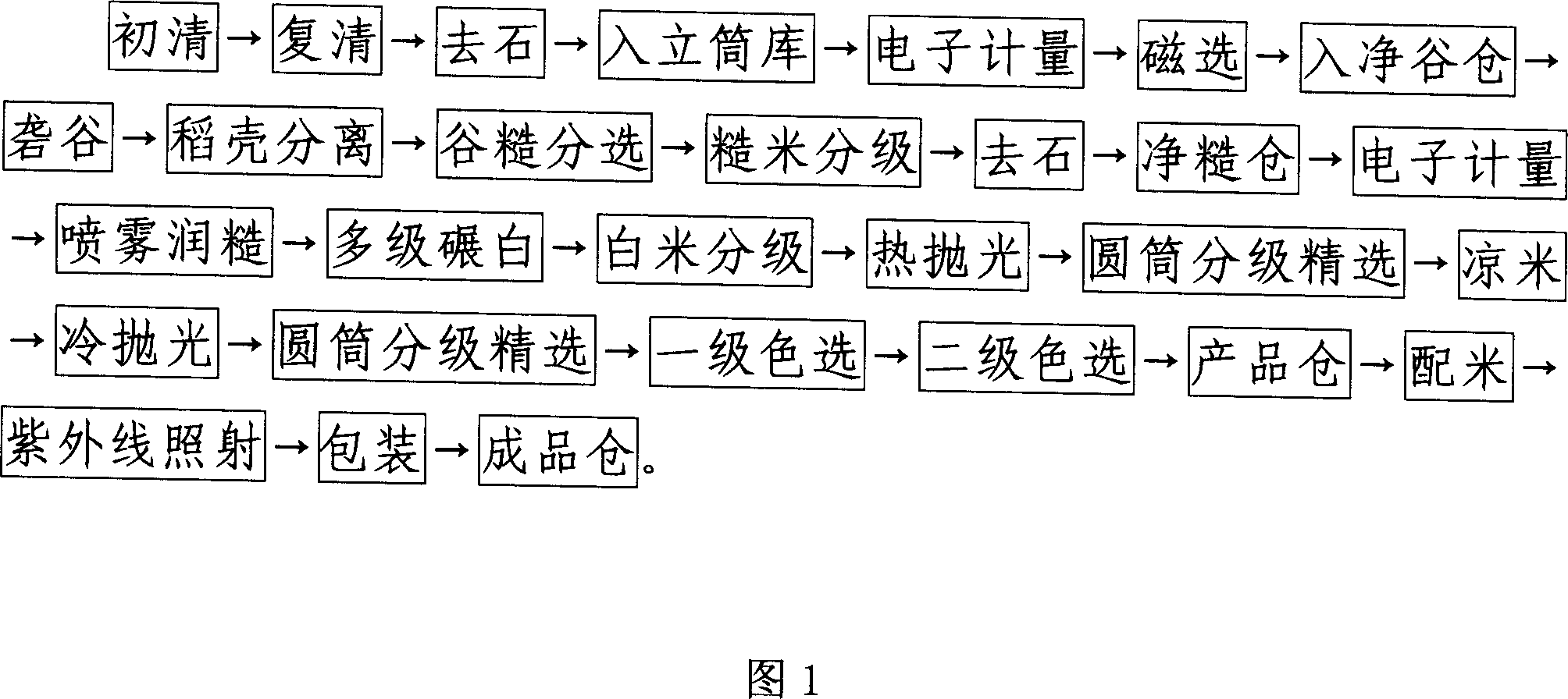 Novel technique for processing top grade rice