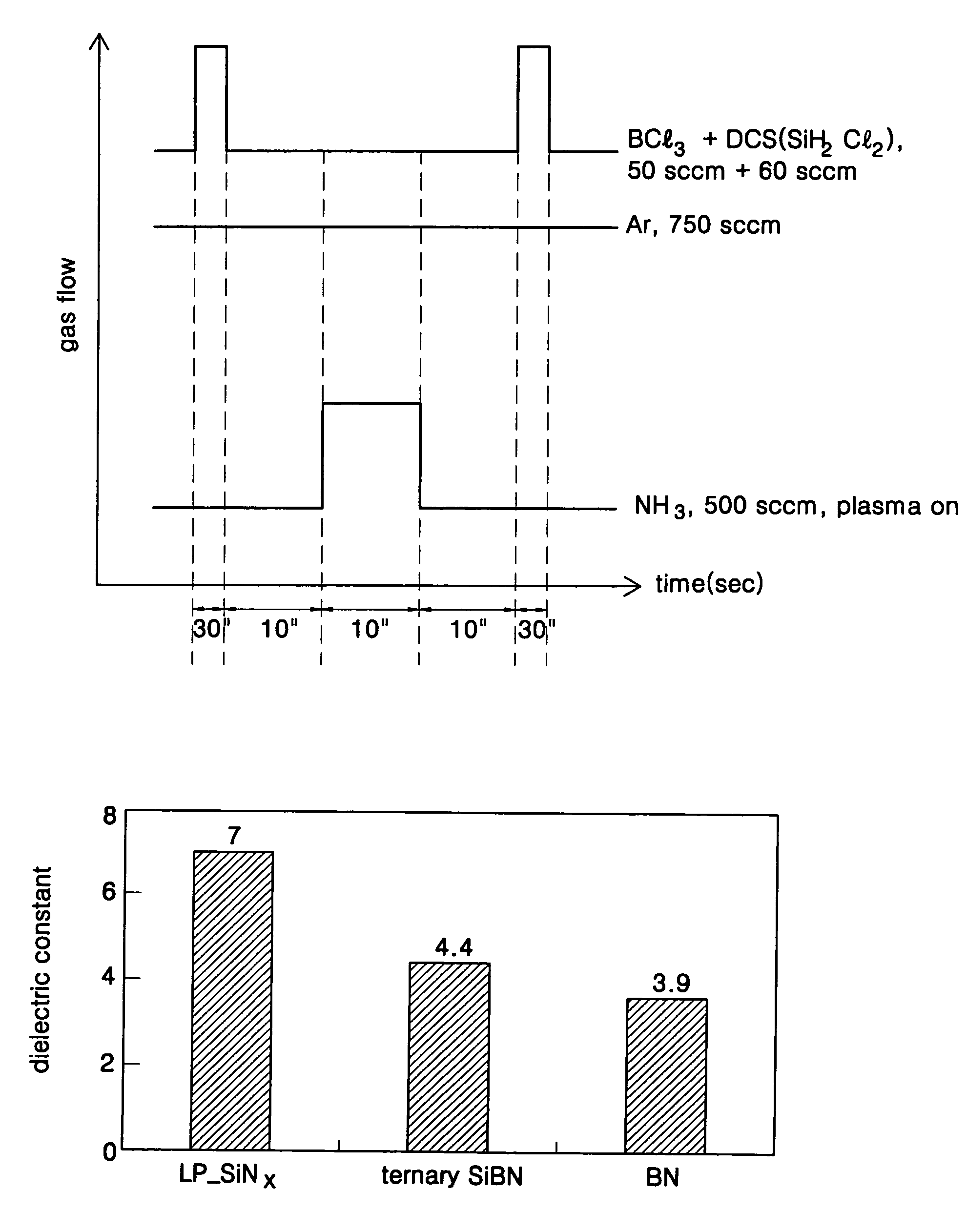 Method for forming a low-k dielectric layer for a semiconductor device