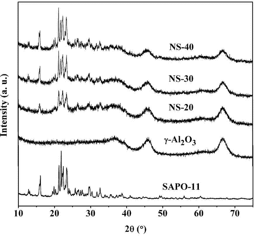 Preparation method and application method of non-noble metal reforming catalyst