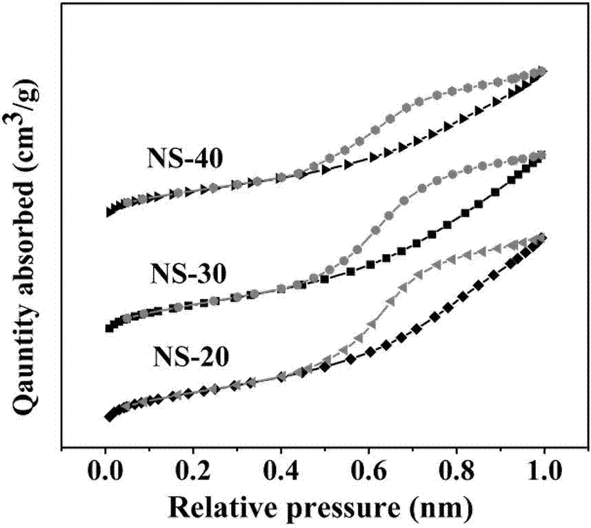 Preparation method and application method of non-noble metal reforming catalyst