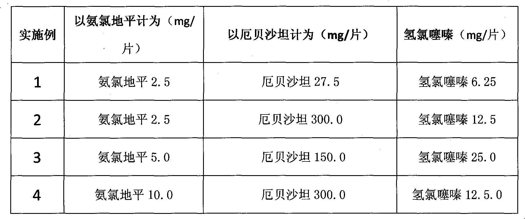 Amlodipine- and erbesartan-containing compound preparation for treating hypertension