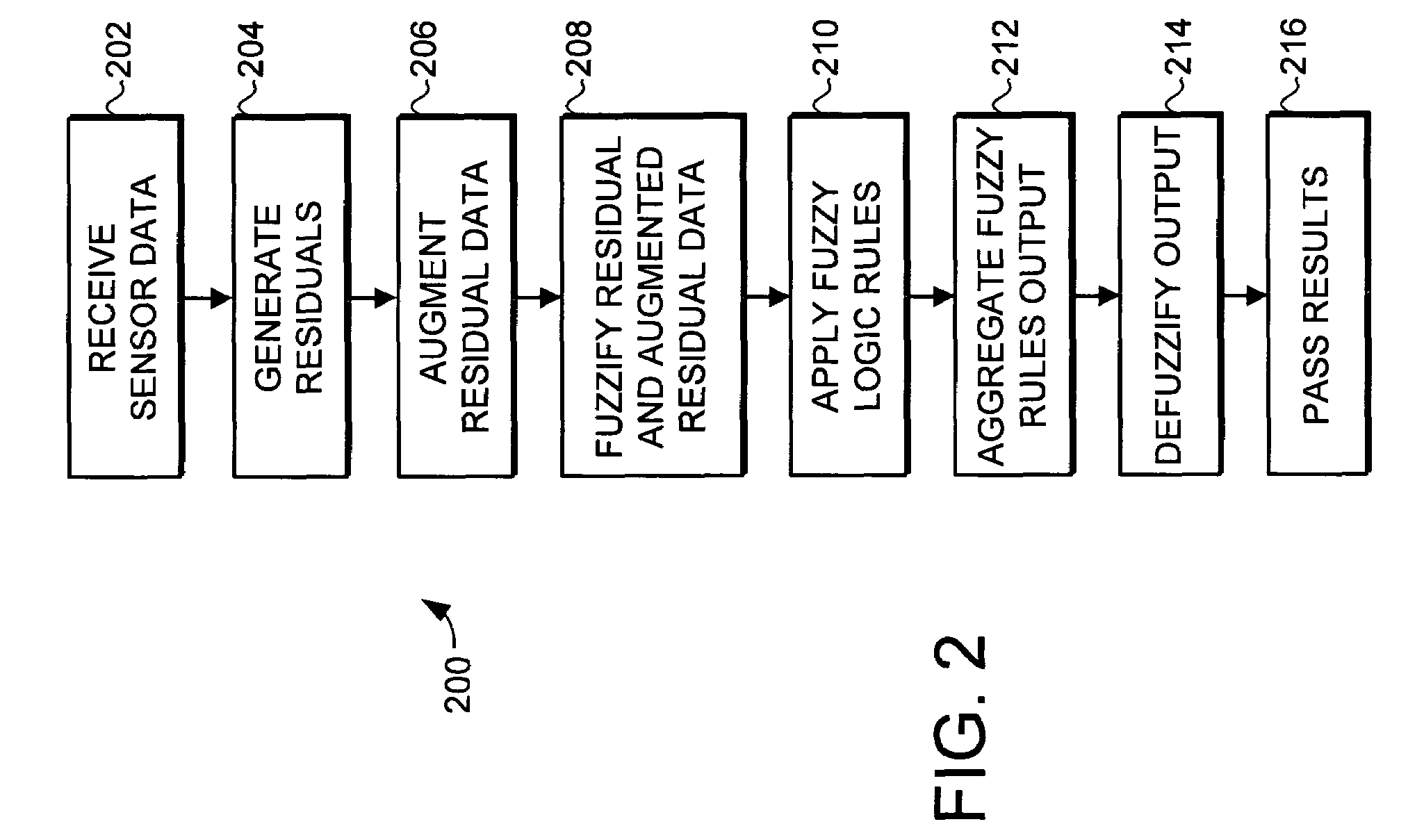 Fault detection system and method using augmented data and fuzzy logic