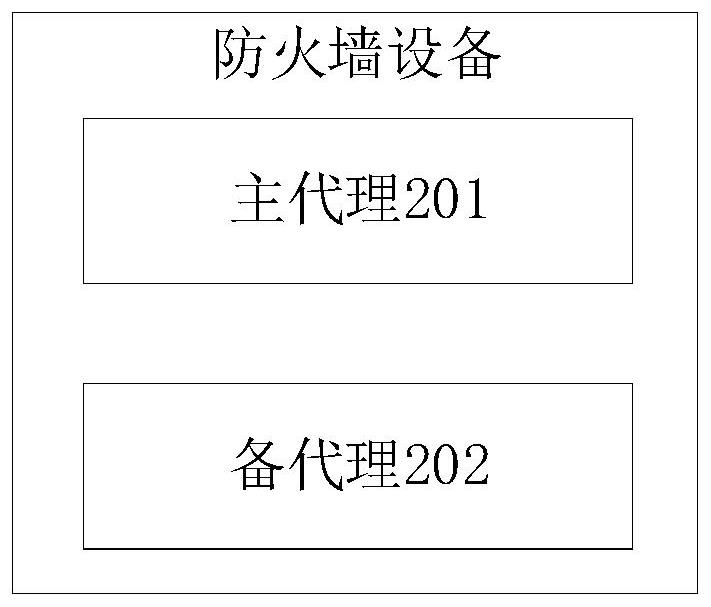 Industrial control data processing method and firewall equipment