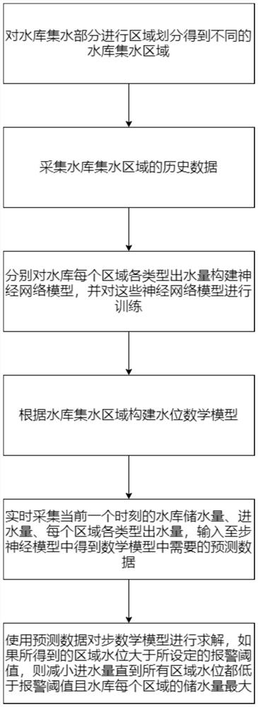 Method for finely monitoring water level of each region of reservoir based on neural network