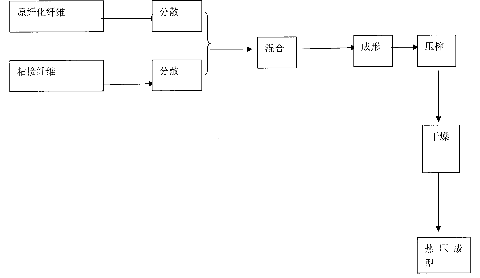 Multiple layer composite micropore filtration separation material and preparation method and use thereof