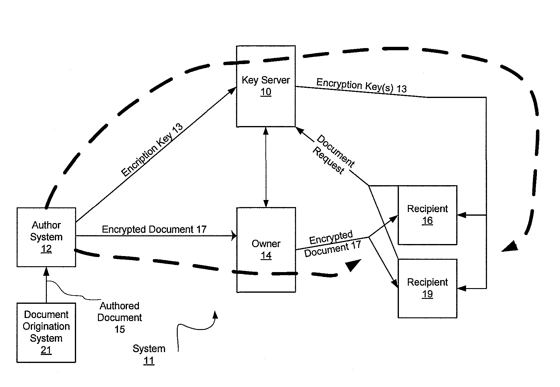 Document authentication system