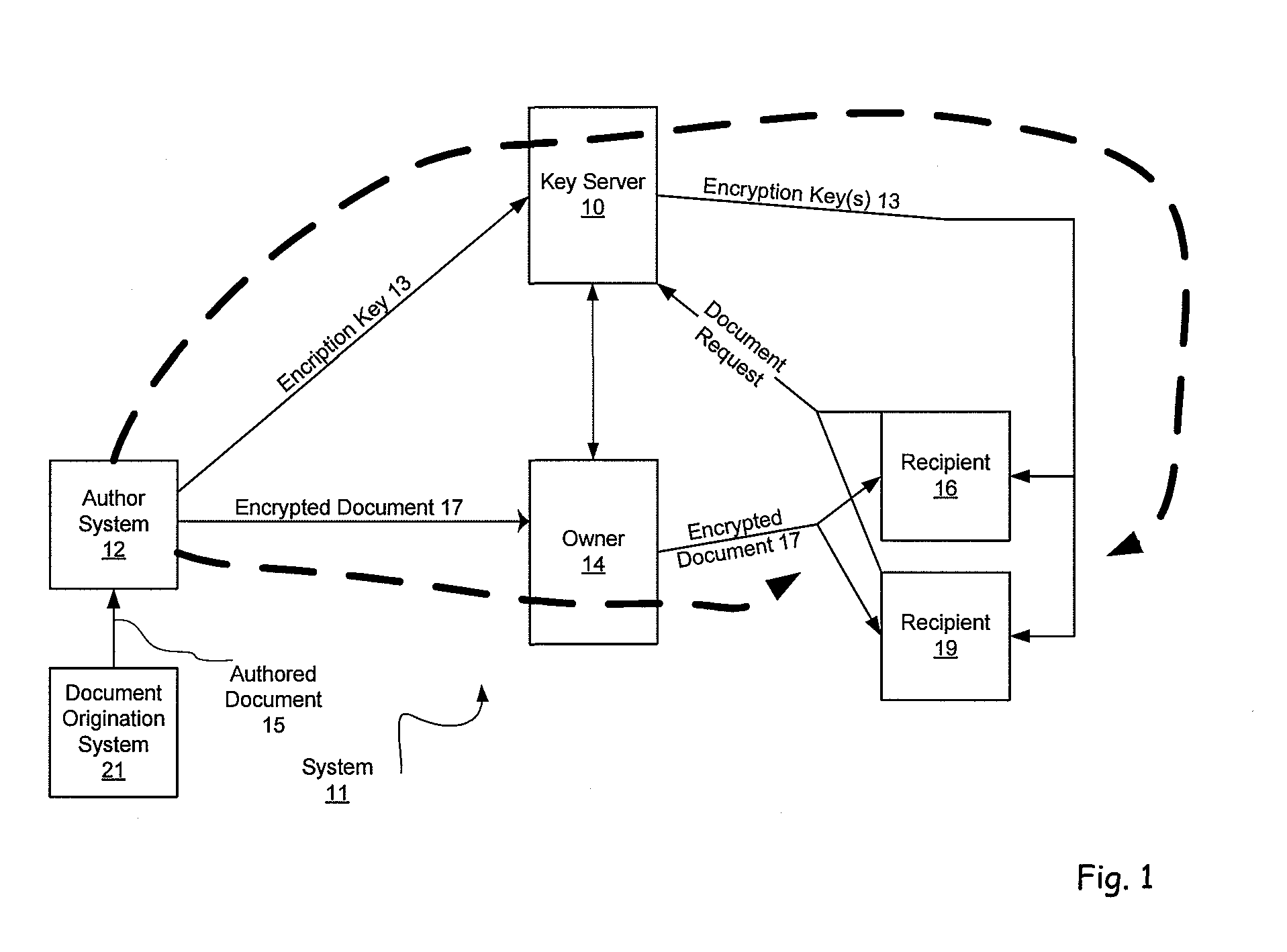 Document authentication system