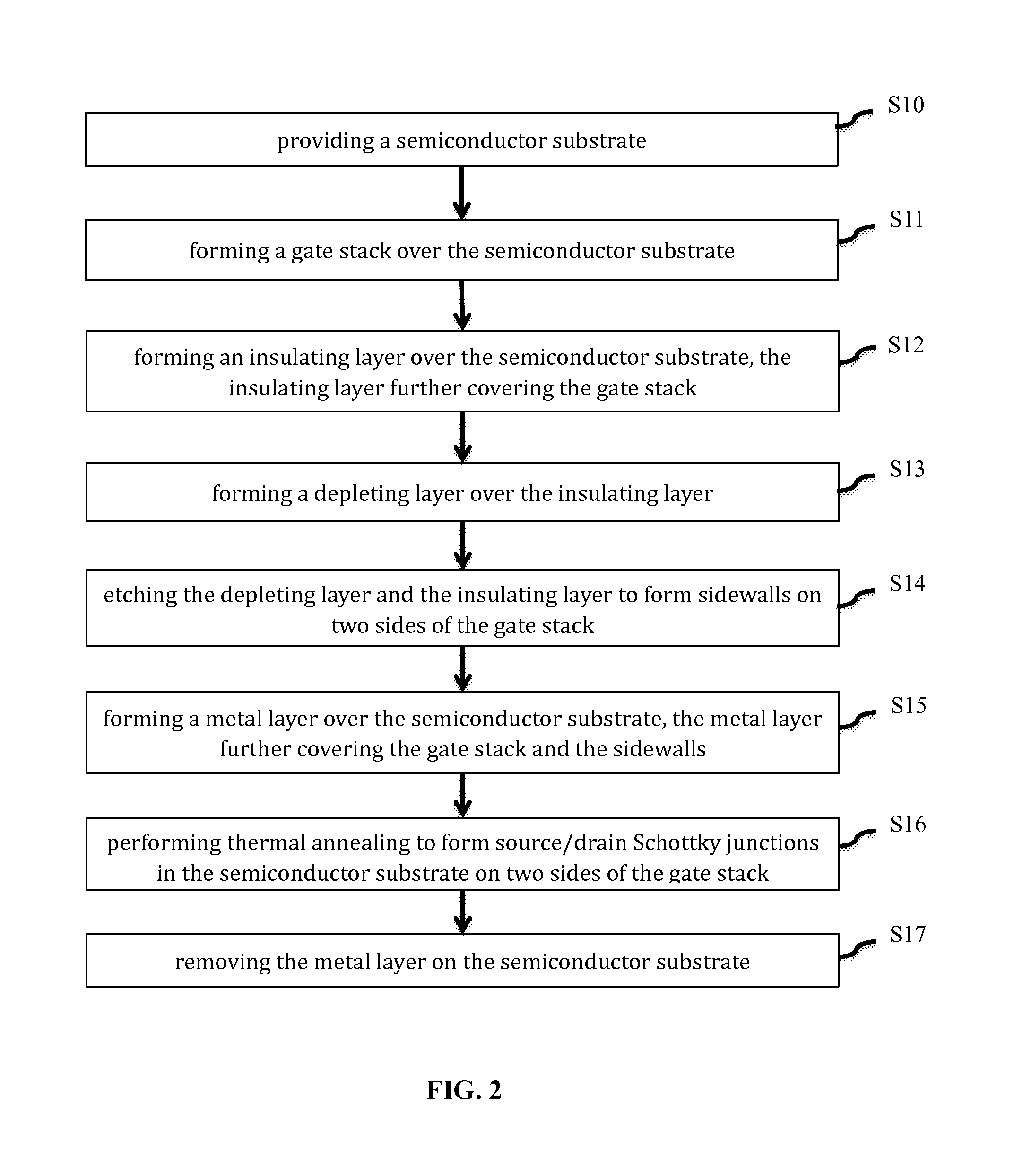 Schottky junction source/drain transistor and method of making