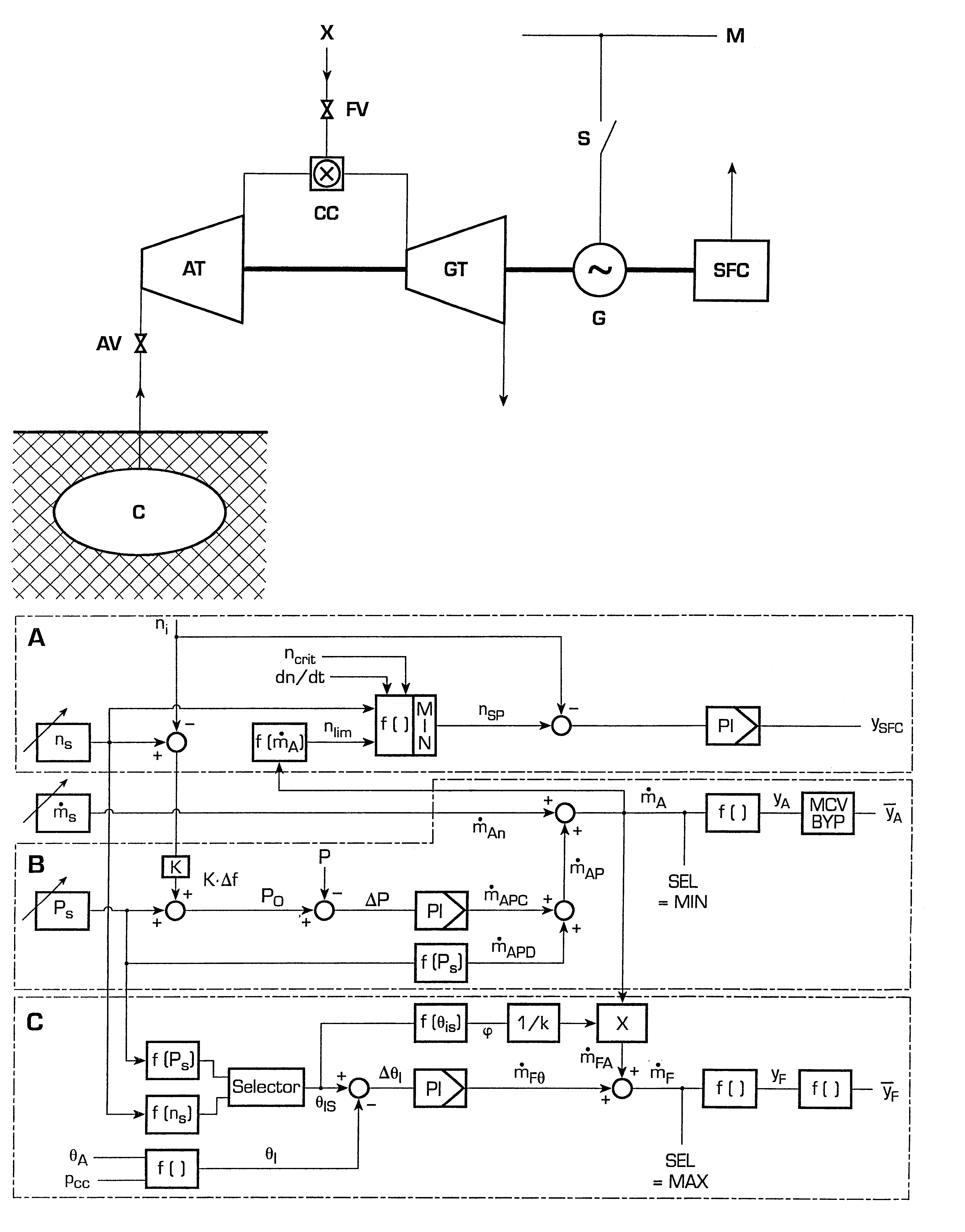 Method for operating a turbine