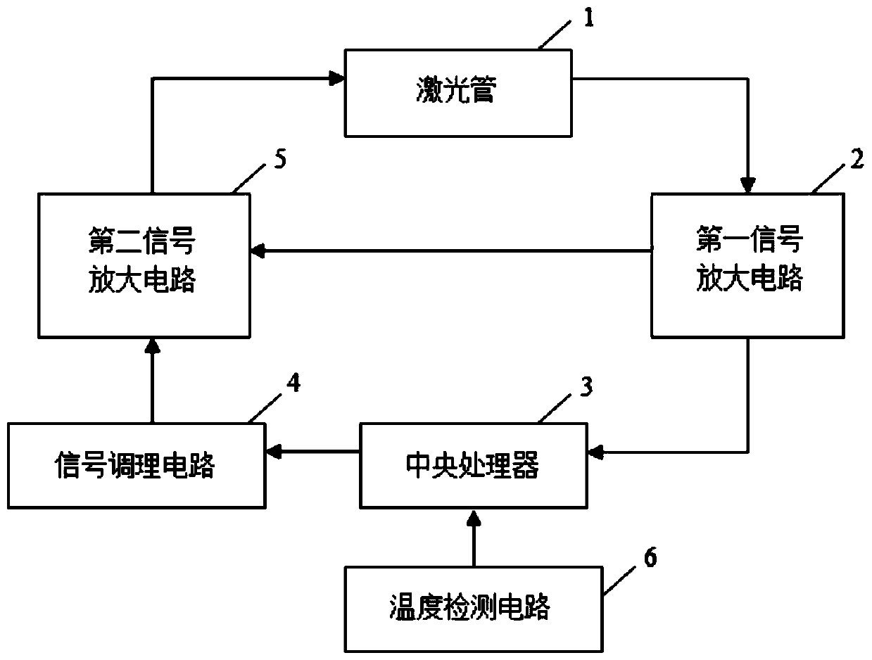 A kind of control laser tube power circuit and method based on pwm signal