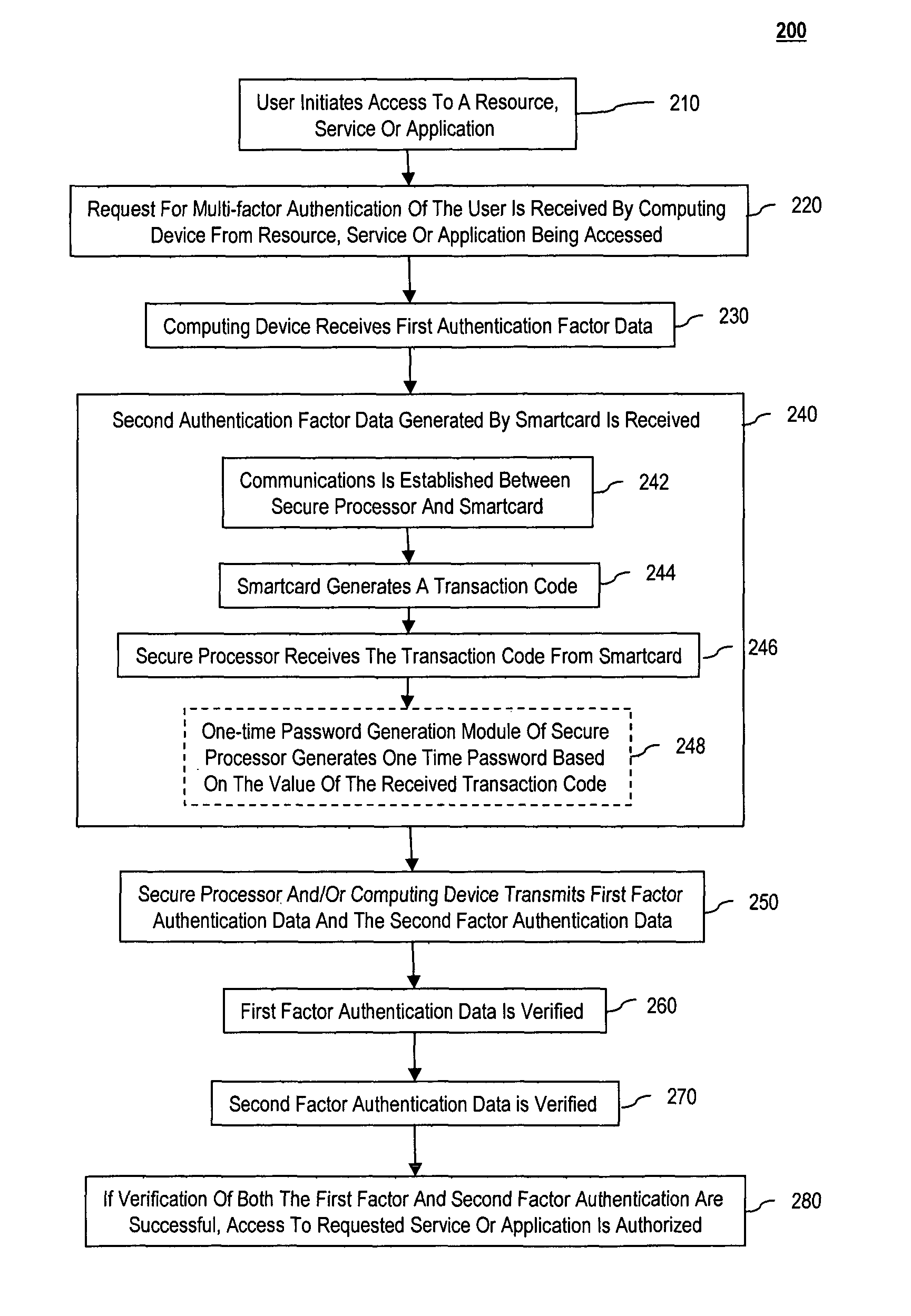 Multi-factor authentication using a smartcard