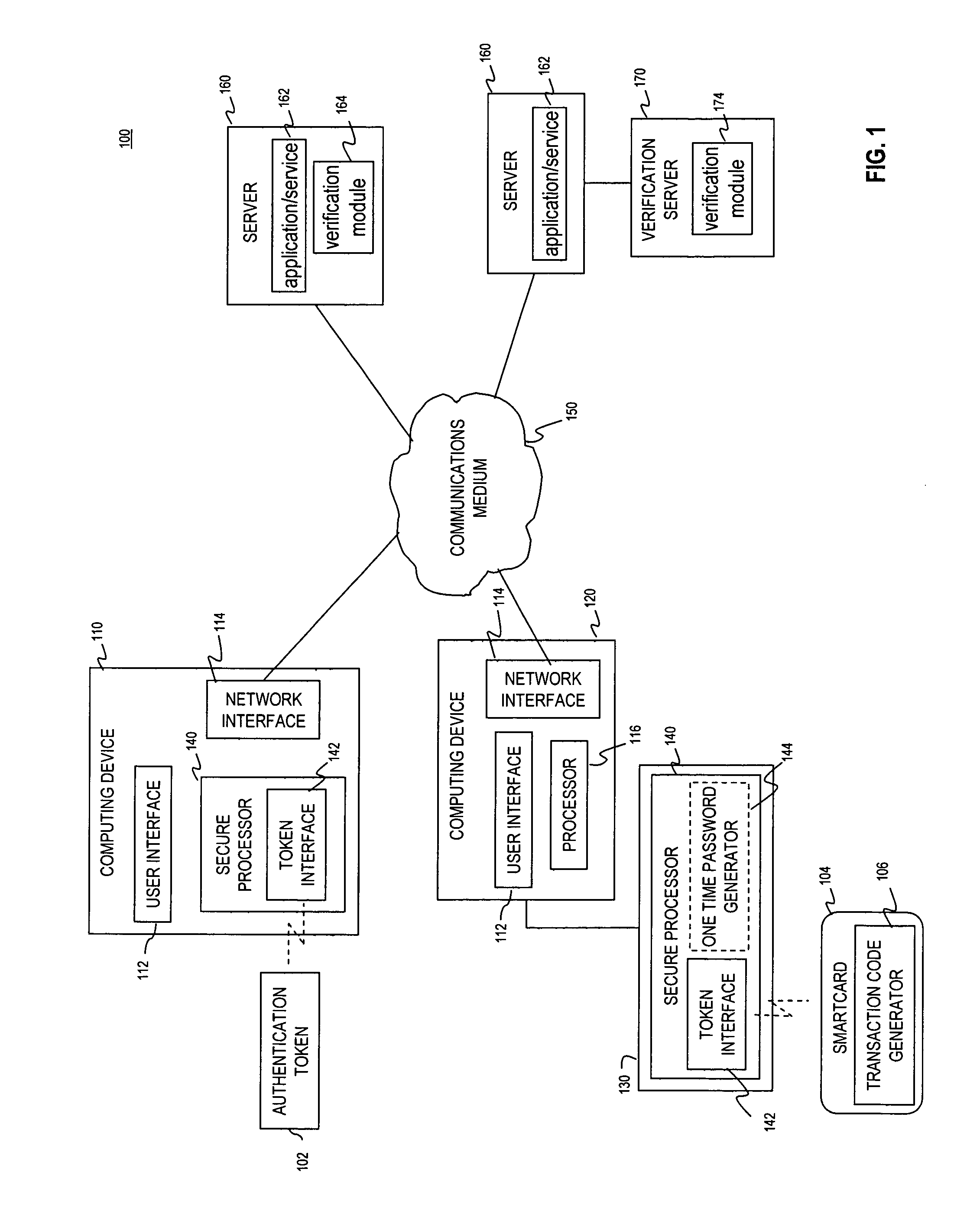 Multi-factor authentication using a smartcard