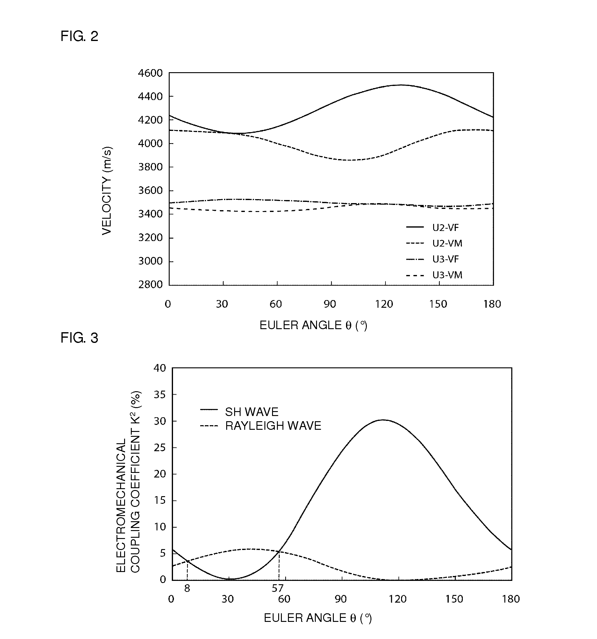 Elastic wave device using SH surface acoustic wave