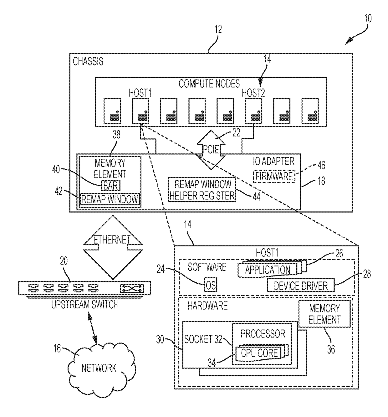 Remote memory access using memory mapped addressing among multiple compute nodes