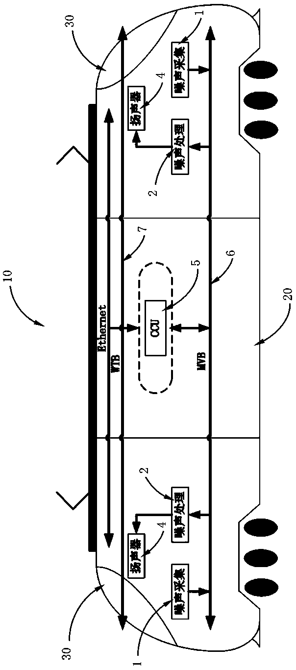 Active noise reduction system and method for trains