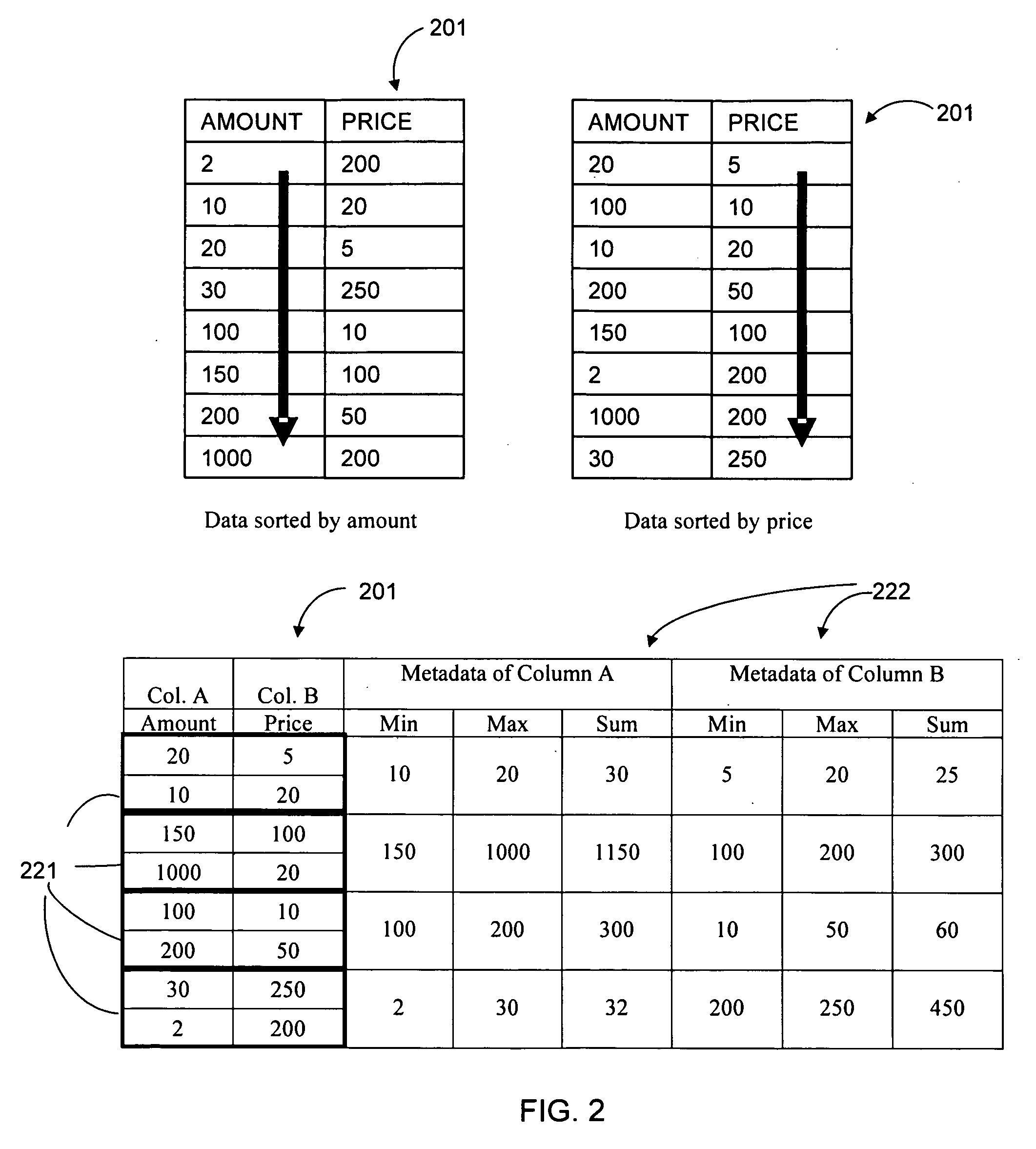 Methods and systems for database organization