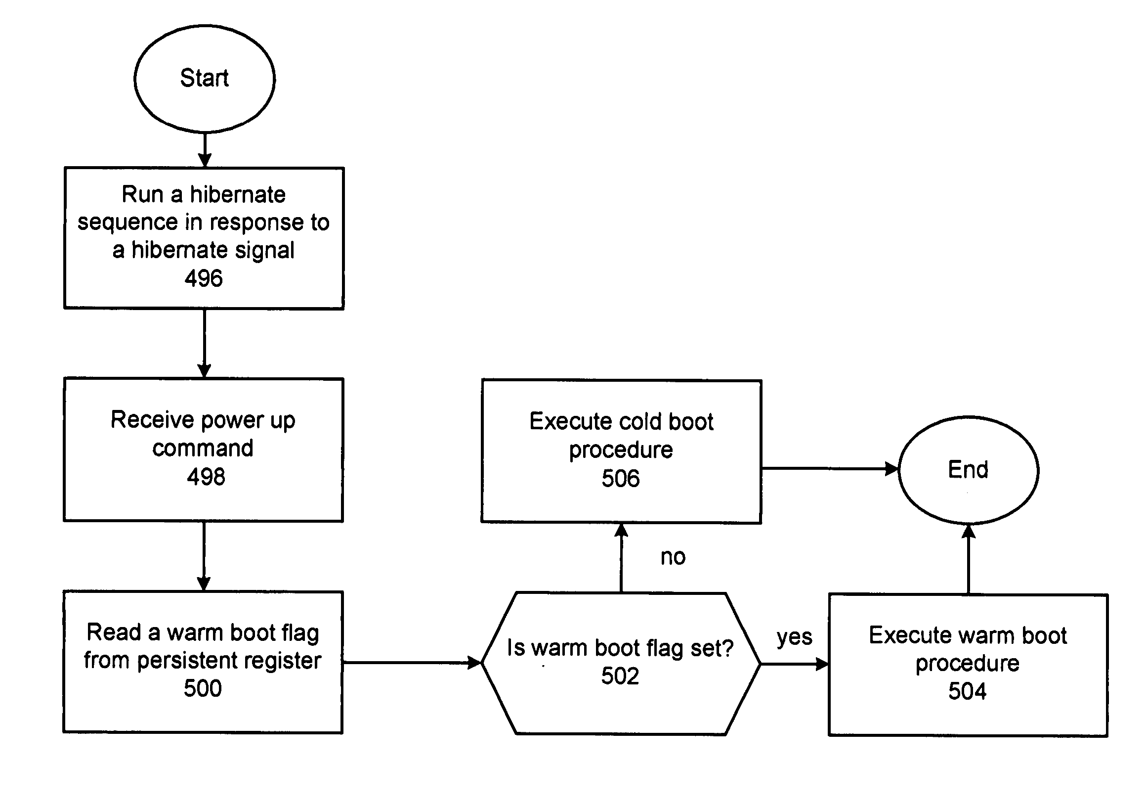 System on a chip integrated circuit, processing system and methods for use therewith