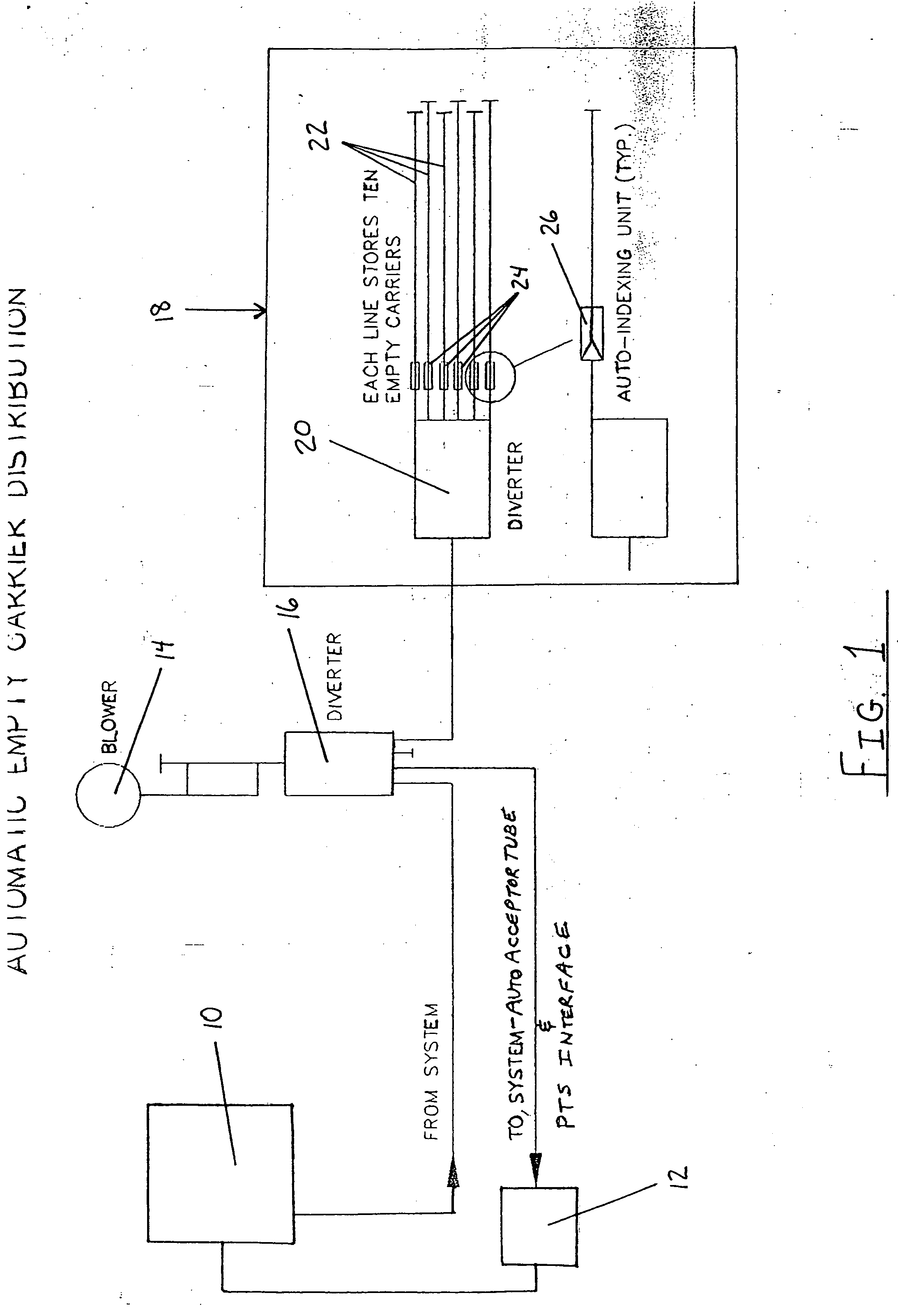 Automatic empty carrier storage, retrieval and distribution system