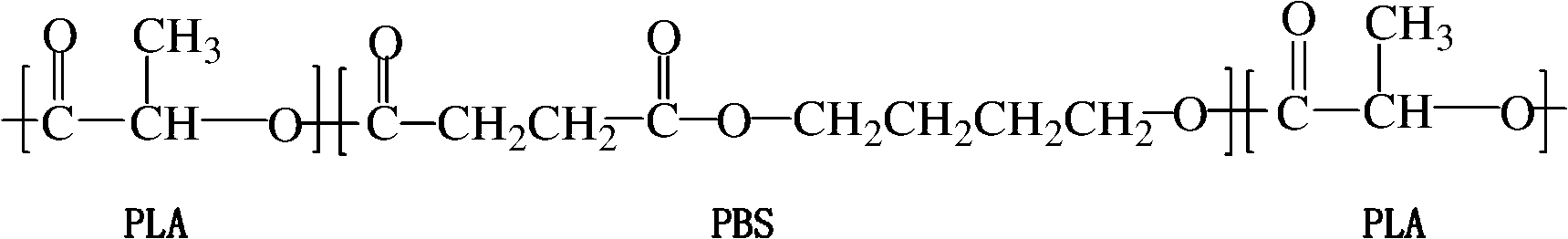 Polylactic acid toughening modifier and preparation method thereof