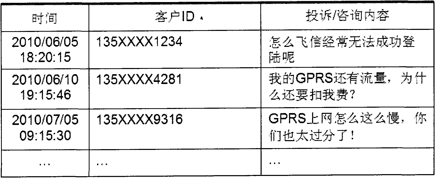 Data analysis facility and method