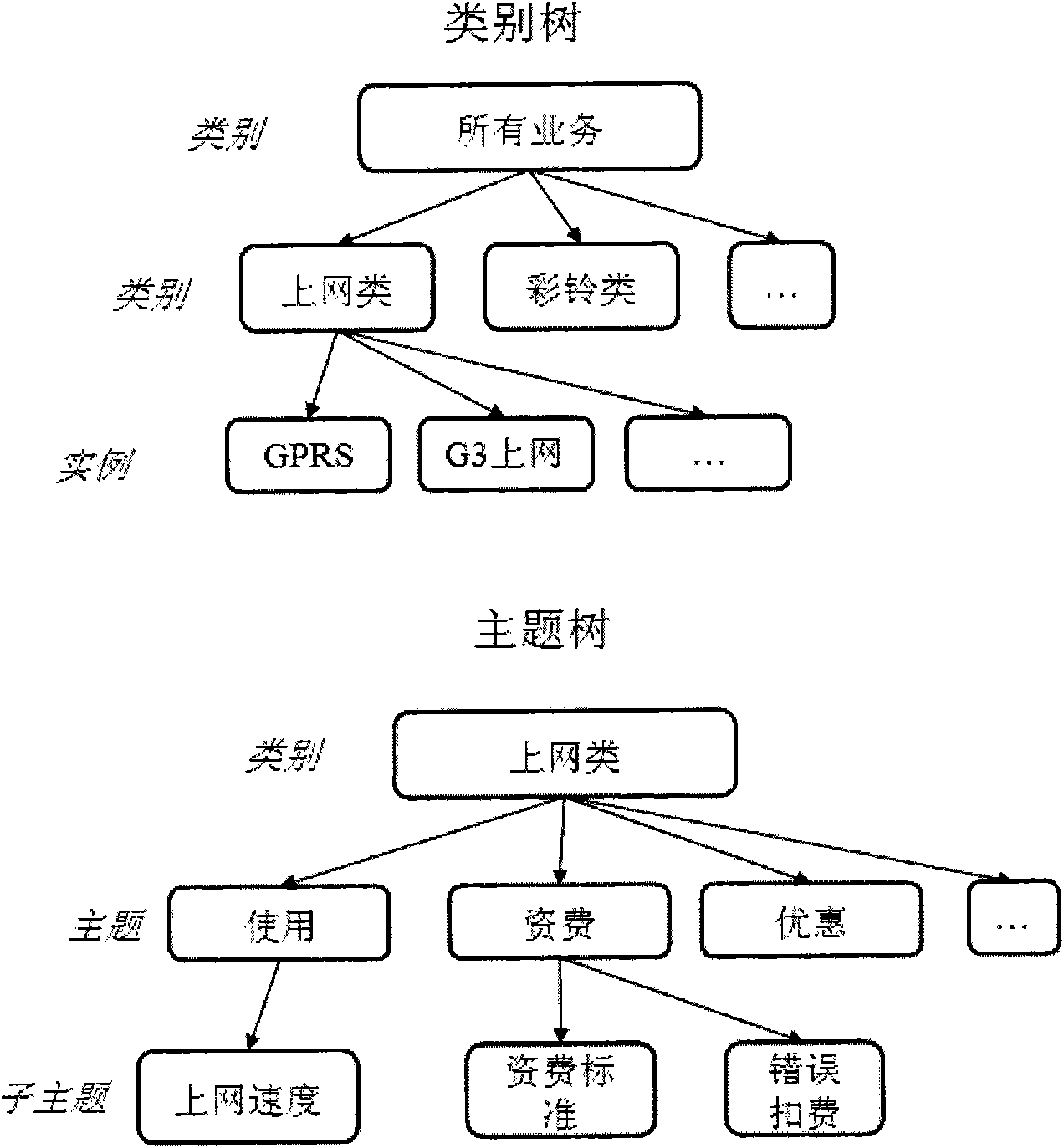 Data analysis facility and method