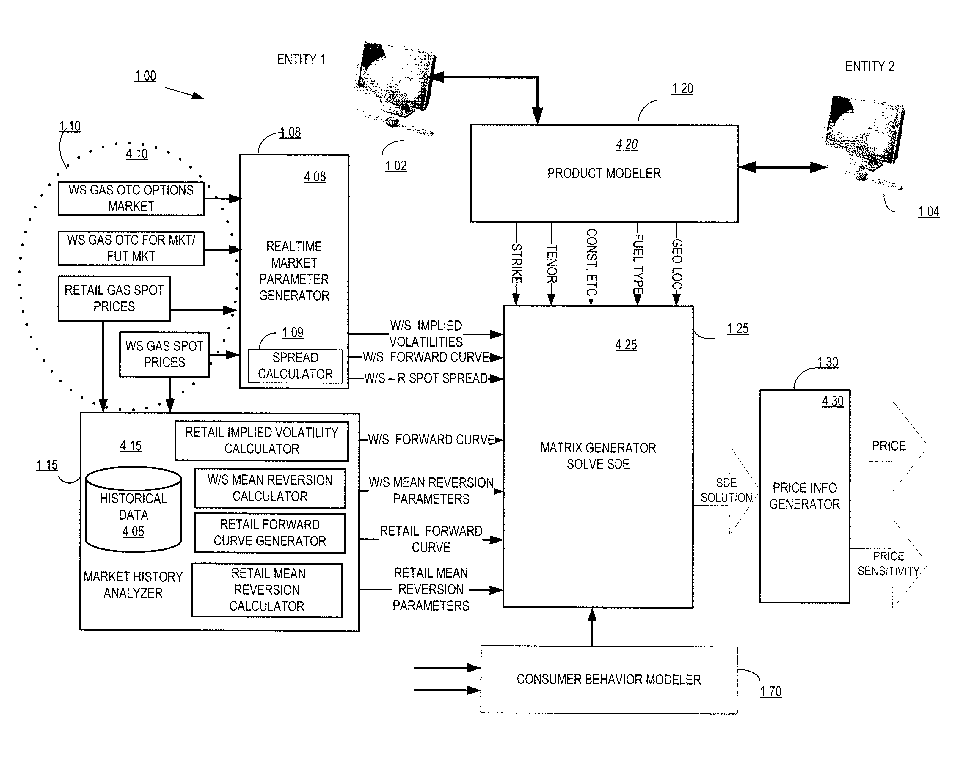 Fuel offering and purchase management system