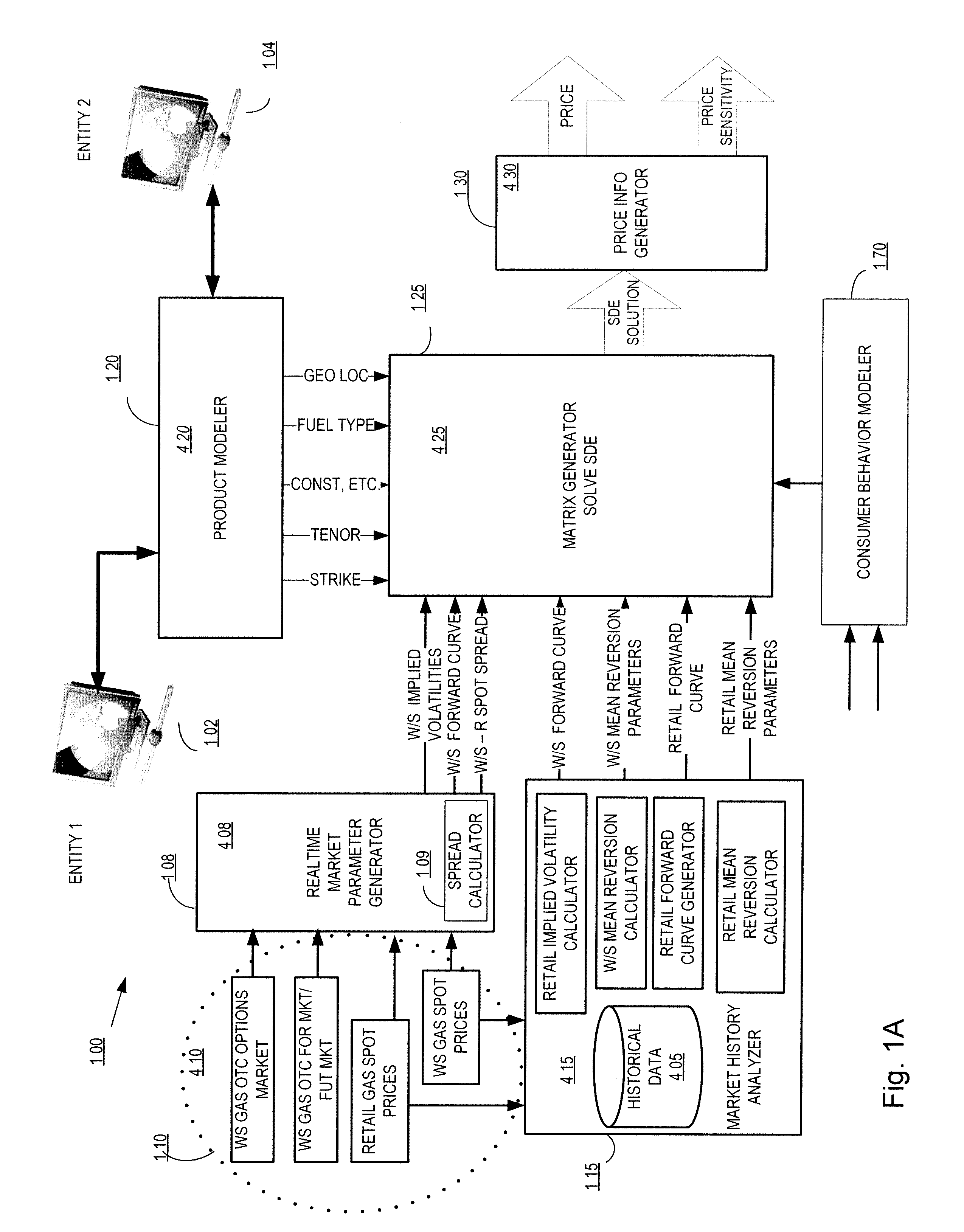 Fuel offering and purchase management system