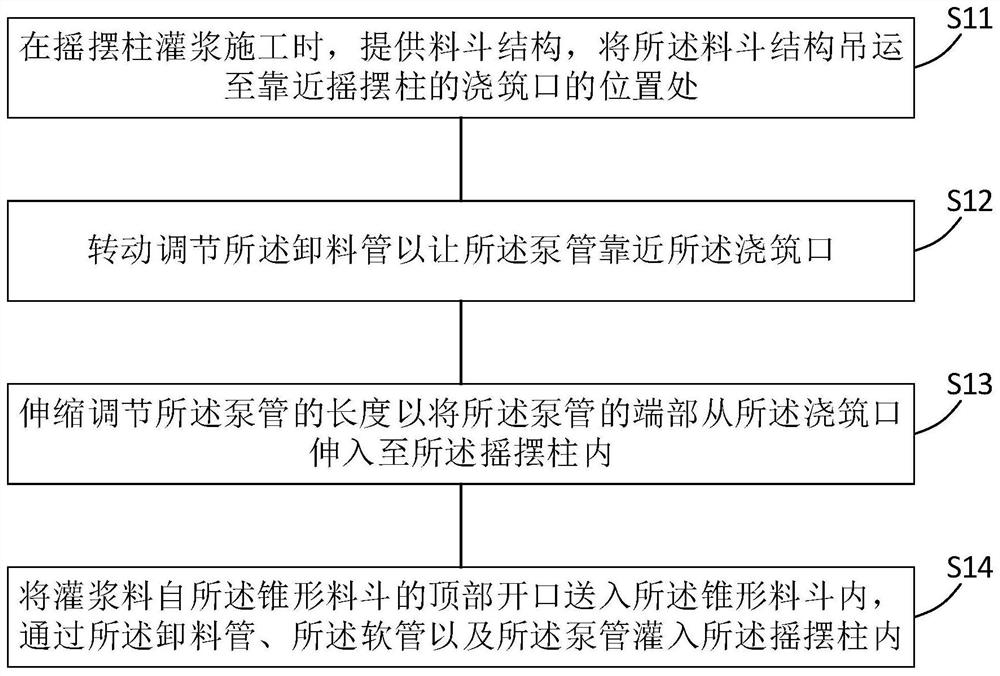 Hopper structure for swing column limited angle construction and construction method thereof