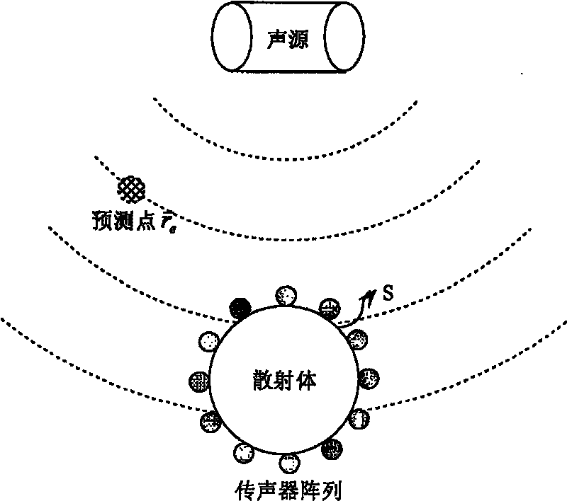 Diffuse sound prediction method