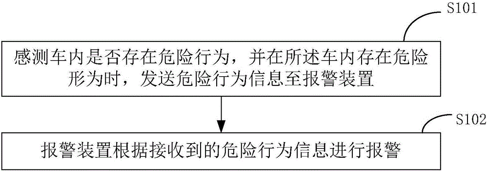 Automobile monitoring method and system