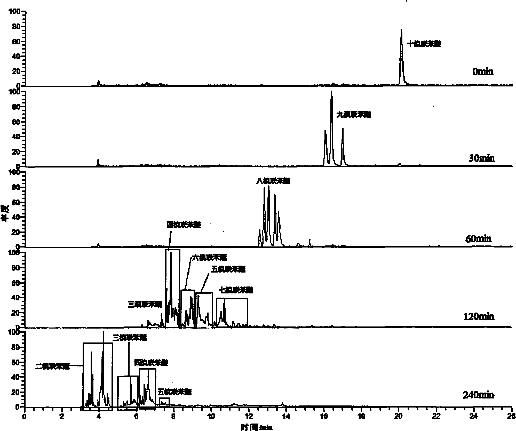 Method for rapidly degrading decabromodiphenyl oxide in organic series by nano Pd/C catalyst