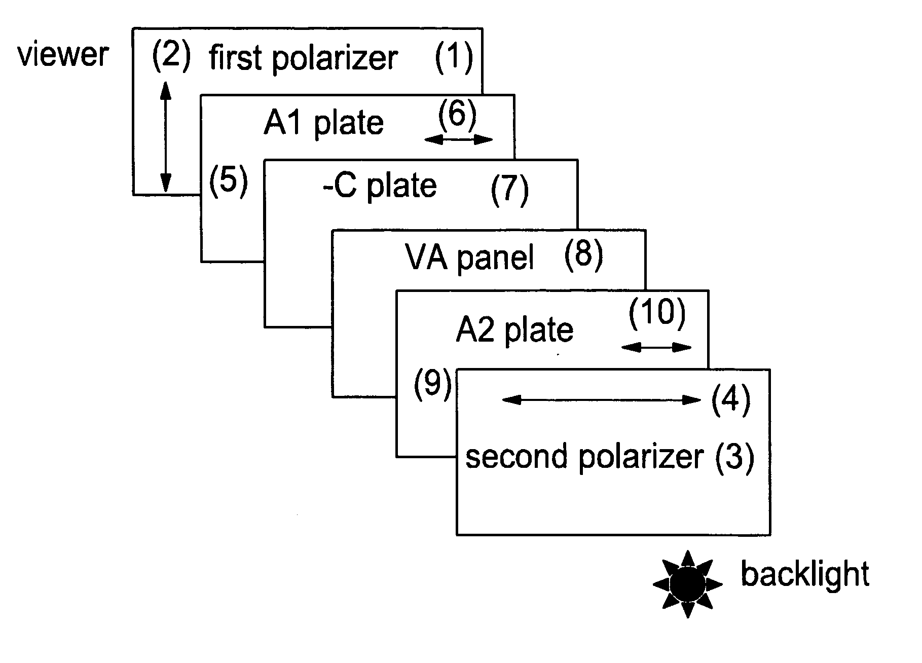 Vertically aligned liquid crystal display