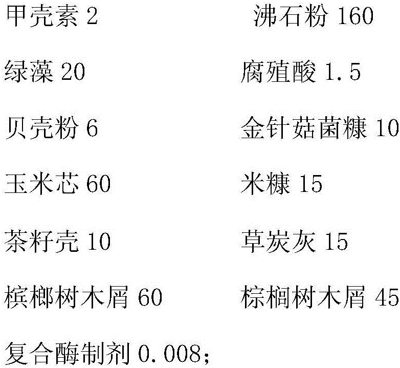 Polycyclic aromatic hydrocarbon-polluted soil restoration material