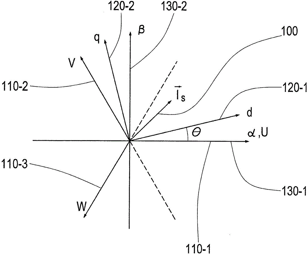 Processor, device, method and computer program to control multi-phase rotating field motor