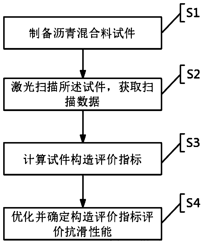 Method and system for testing skid resistance of asphalt mixture based on digital image technology