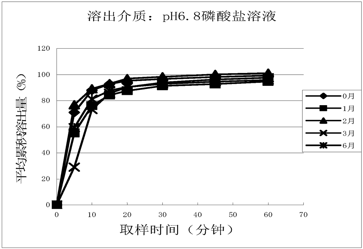 Cetirizine hydrochloride tablet and preparation method thereof