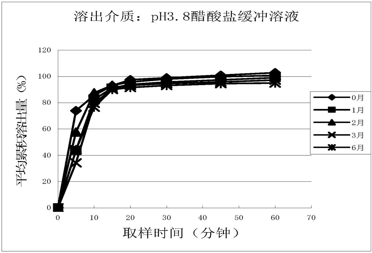 Cetirizine hydrochloride tablet and preparation method thereof