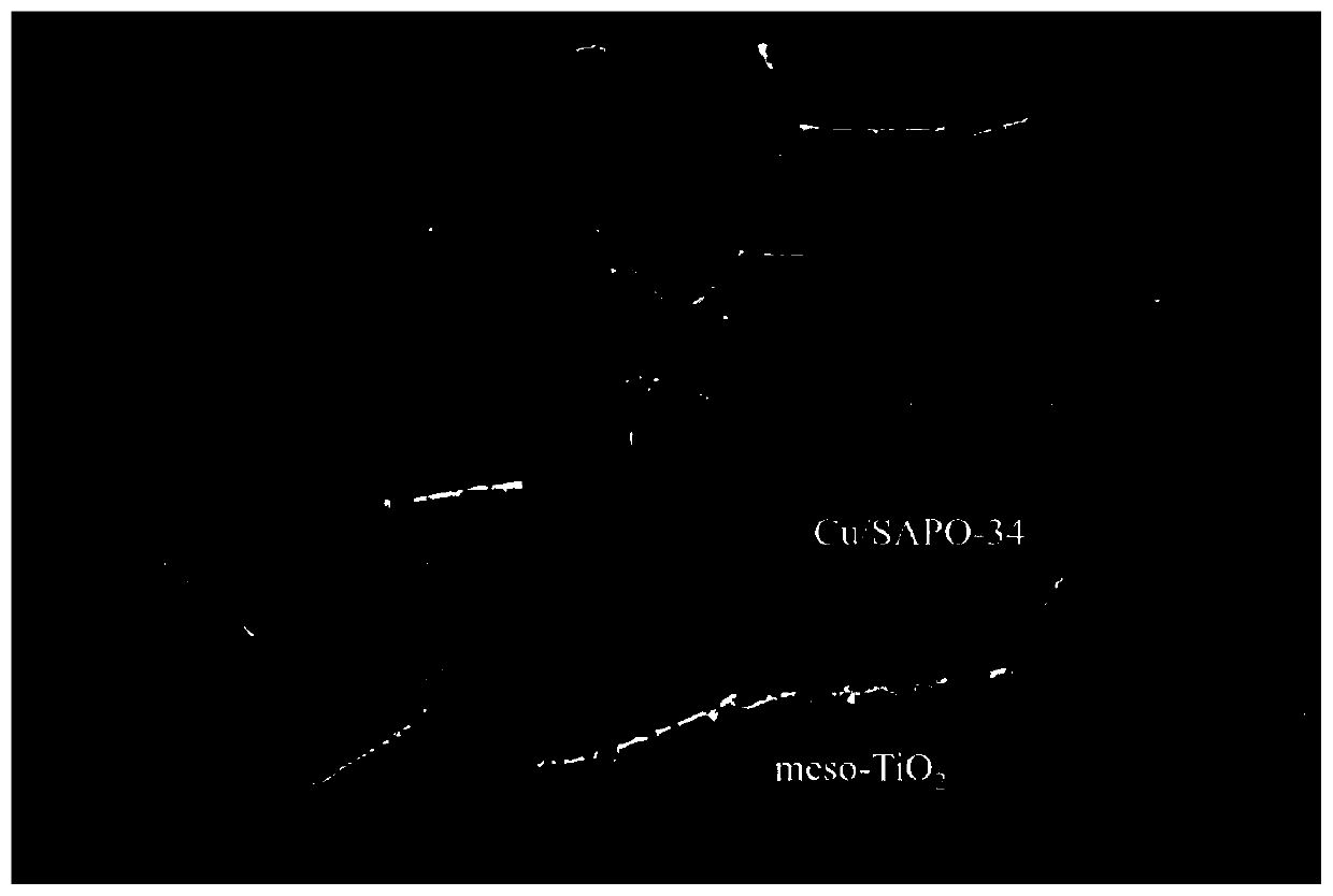 Cu/SAPO-34@meso-TiO2 catalytic material with core-shell structure, and preparation method and application thereof