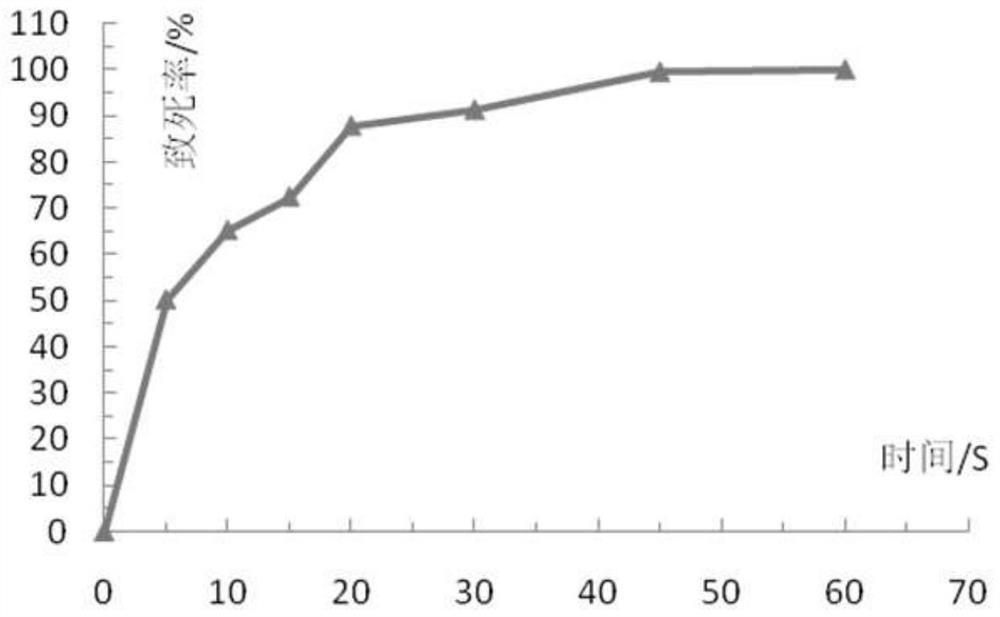 Streptomyces toxytricini strain for producing lipstatin through fermentation and application of streptomyces toxytricini strain